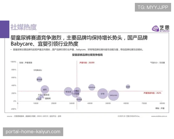 社交媒体声量纳入品牌价值评估 传播效果可量化比较